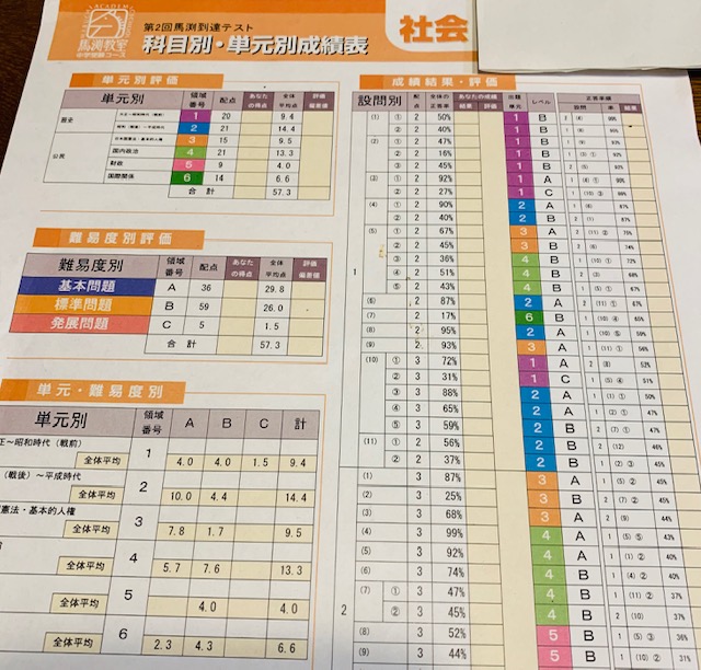 馬渕教室 6年/小6 2020/2021年度 馬渕公開模試 過去問題集Ⅰ/Ⅱ/Ⅲ 